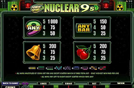 Power Spins Nuclear 9s